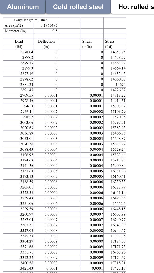 Cold Rolled Steel Gauge Chart