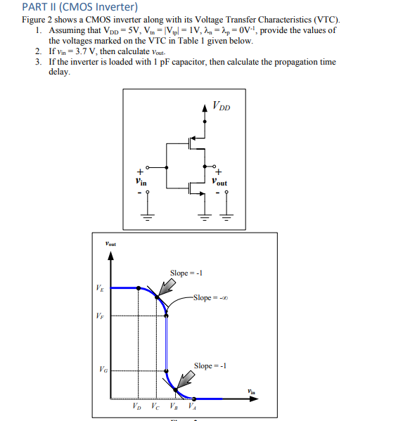 Solved Part Ii Cmos Inverter Figure 2 Shows A Cmos Inve Chegg Com