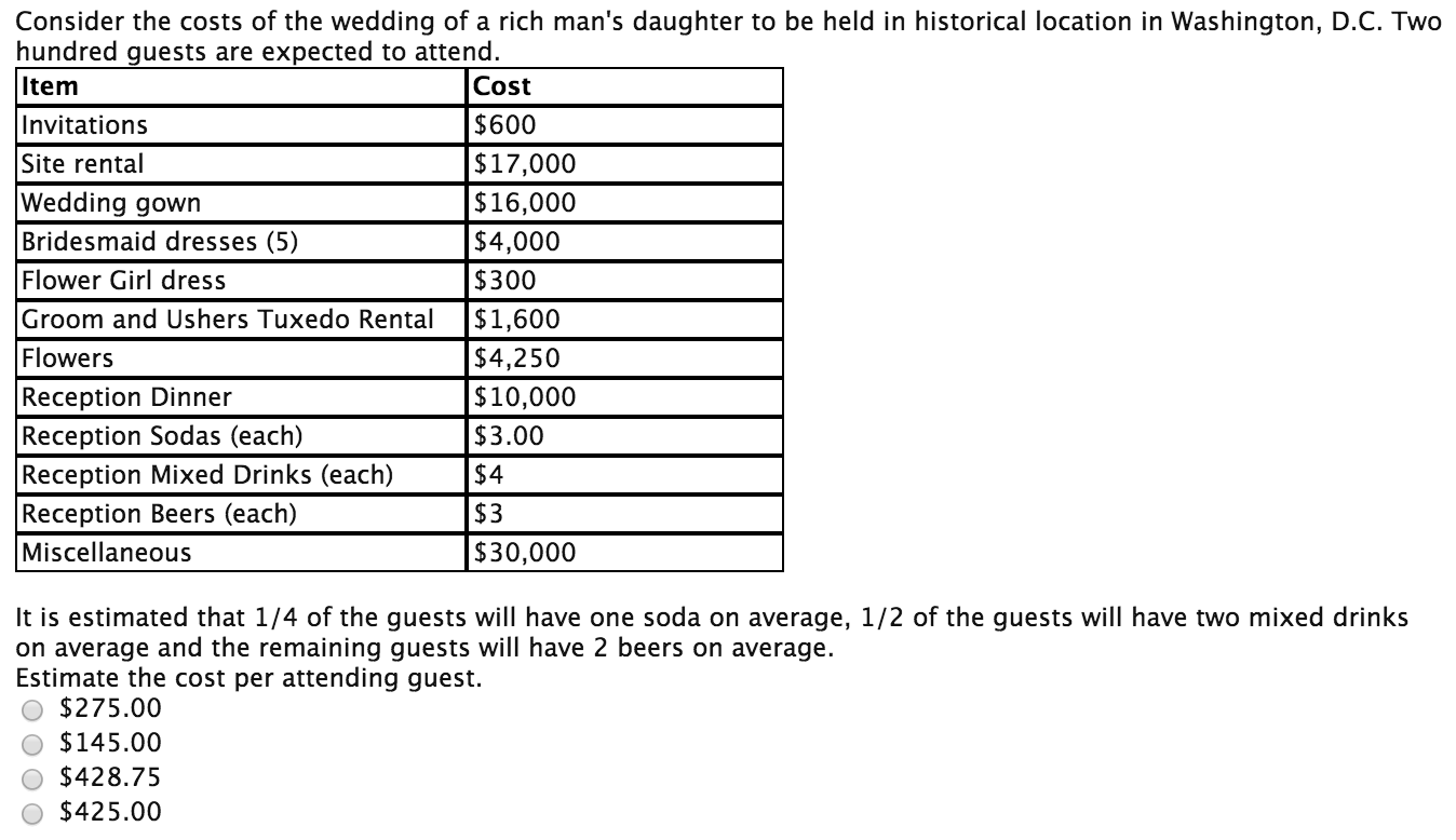 average cost per wedding guest