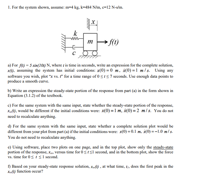 Solved L For The System Shown Assume M 4 Kg K 484 N M Chegg Com