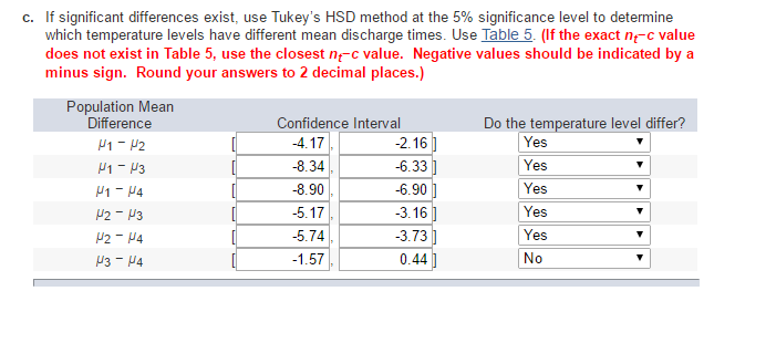 Table 5 Studentized Range Values Q For Tukey S Hsd Chegg Com