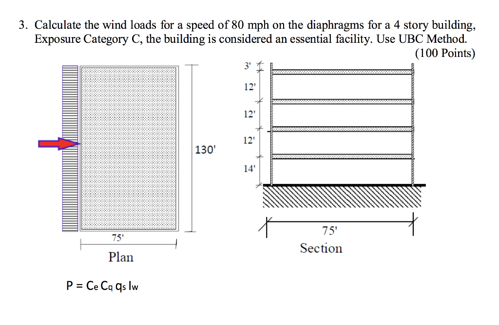 wind loads for a speed of 80 mph 