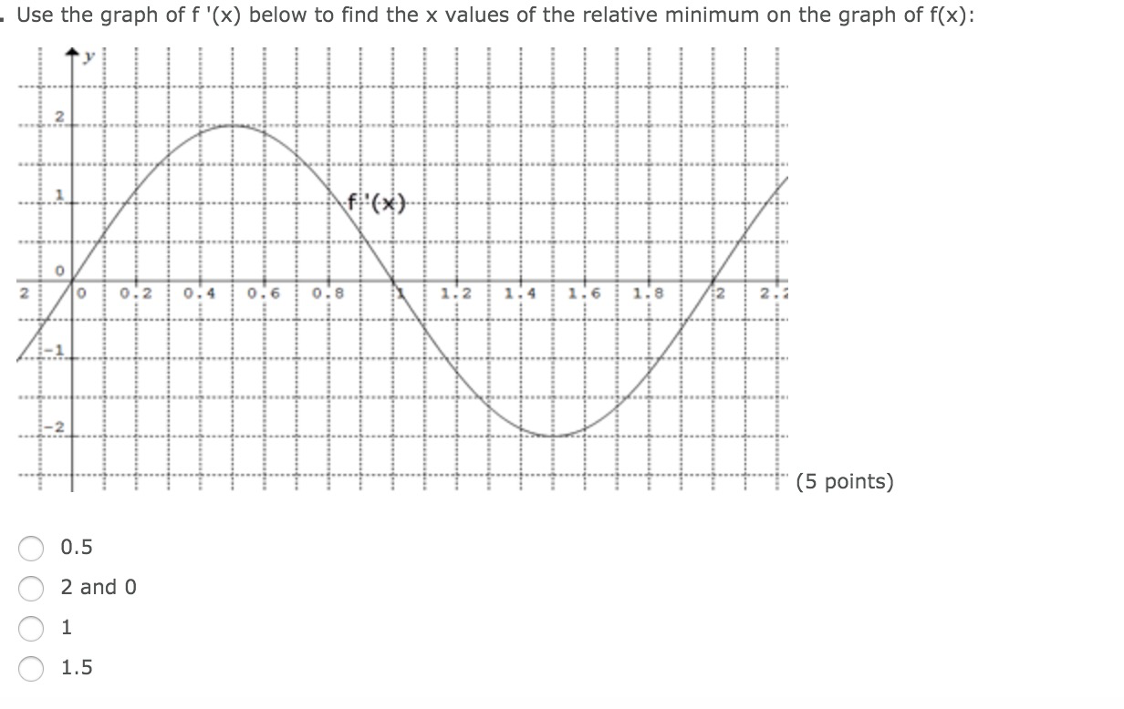 Use The Graph Of F X Below To Find The X Values Of Chegg Com