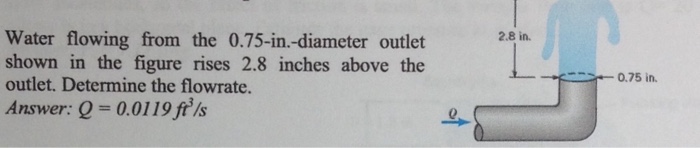 Water Flowing From The 0 75 In Diameter Outlet Shown Chegg 