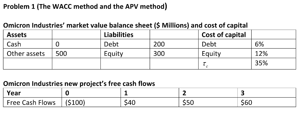 as been solved! See the answer Assume that this new project is of average risk for Omicron and that...