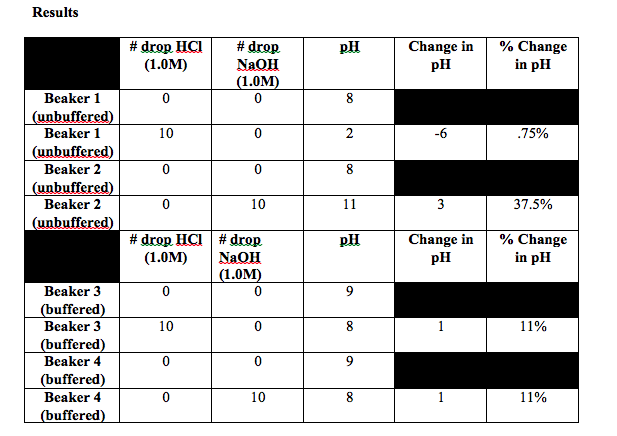 Solved Hi Guys I Need Help Answering My Post Lab Questio Chegg Com