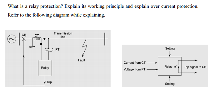 What is a relay protection? Explain its working principle and explain over current protection. Refer to the following diagram while explaining. Transmission line CB CT PT Setting Fault Current from CT Voltage from PT Relay Trip signal to CB Relay Trip Setting
