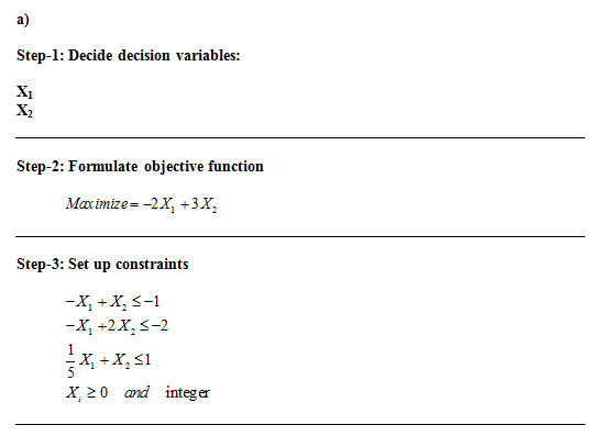 Answered! Lets revisit exam problem 2 but now add the condition that the decision variables are integers, that is: Objective... 1