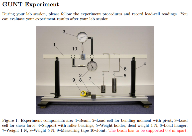 Experiment Procedures Erect Experimentation Set Up As Chegg Com