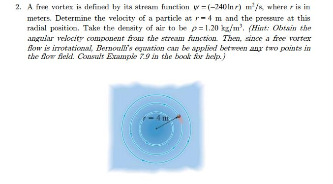 Solved 2. A free vortex is defined by its stream function 