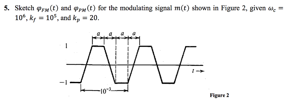 Solved Sketch Phi Fm T And Phi Pm T For The Modulating Chegg Com