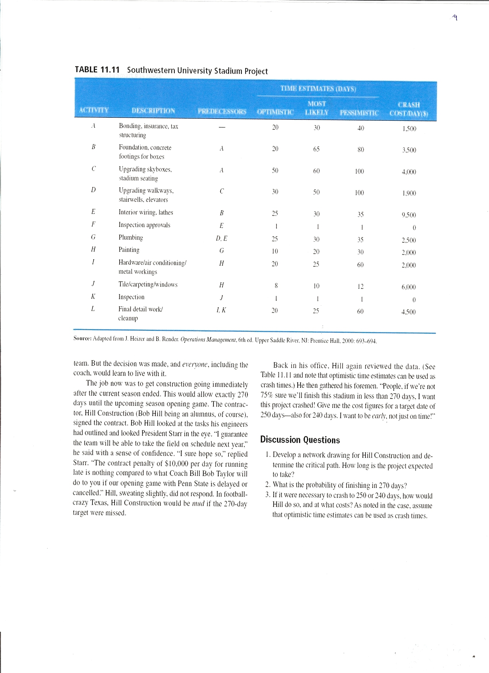 What is the probability of finishing in 270 days? image