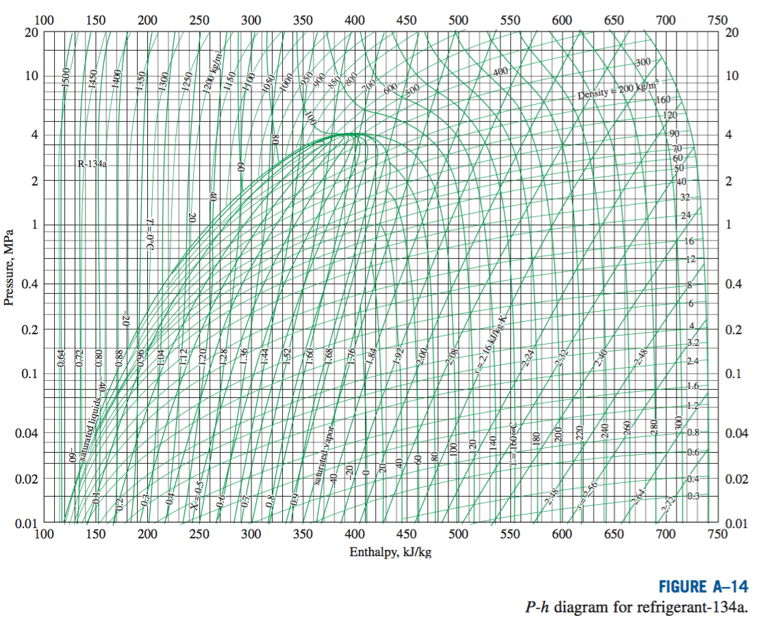 R134a Vapor Pressure Chart