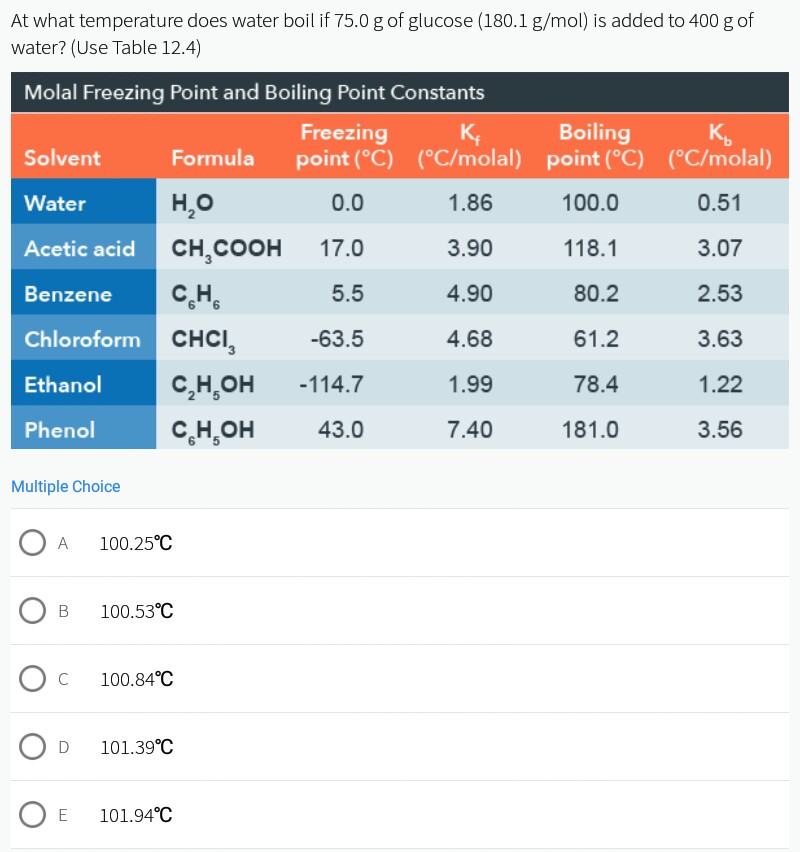 What Temperature Does Water Boil? 