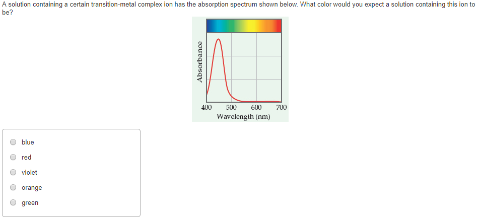 Coordination number examples picture