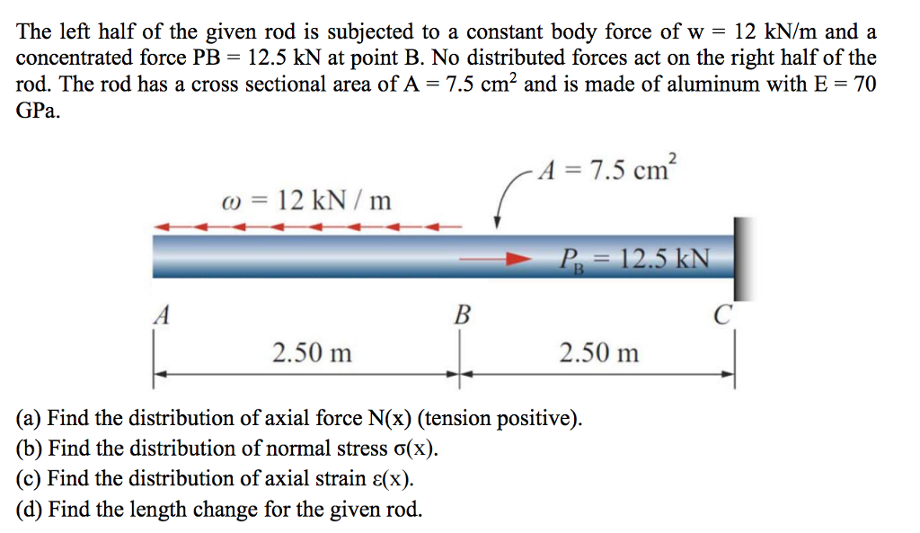 Solved The Left Half Of The Given Rod Is Subjected To A C Chegg Com