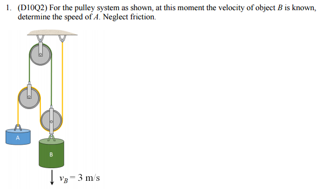 the pulley system