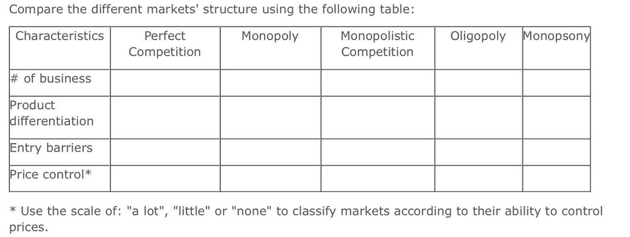 compare various market structures and their characteristics