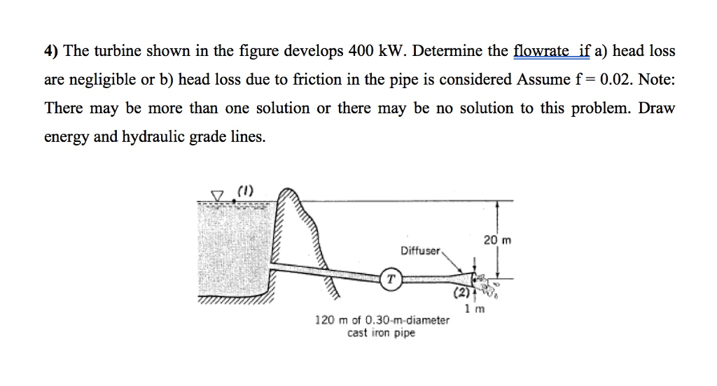 4) The turbine shown in the figure develops 400 kW. Determine the flowrate if a) head loss are negligible or b) head loss due to friction in the pipe is considered Assume f 0.02. Note: There may be more than one solution or there may be no solution to this problem. Draw energy and hydraulic grade lines. 20 m Diffuser l m 120 m of 0.30-m-diameter cast iron pipe