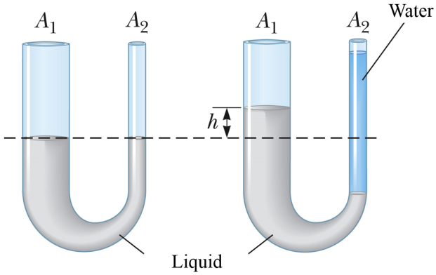 Has tube. U tube Manometer. A И B для со2 физика ГАЗ ВДВ.