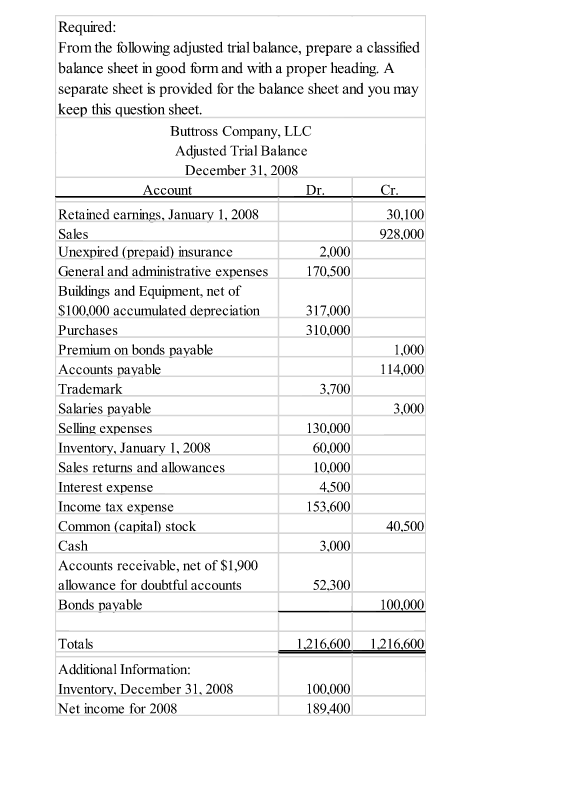 solved required from the following adjusted trial balanc chegg com sample p&l sheet cash drawer balance