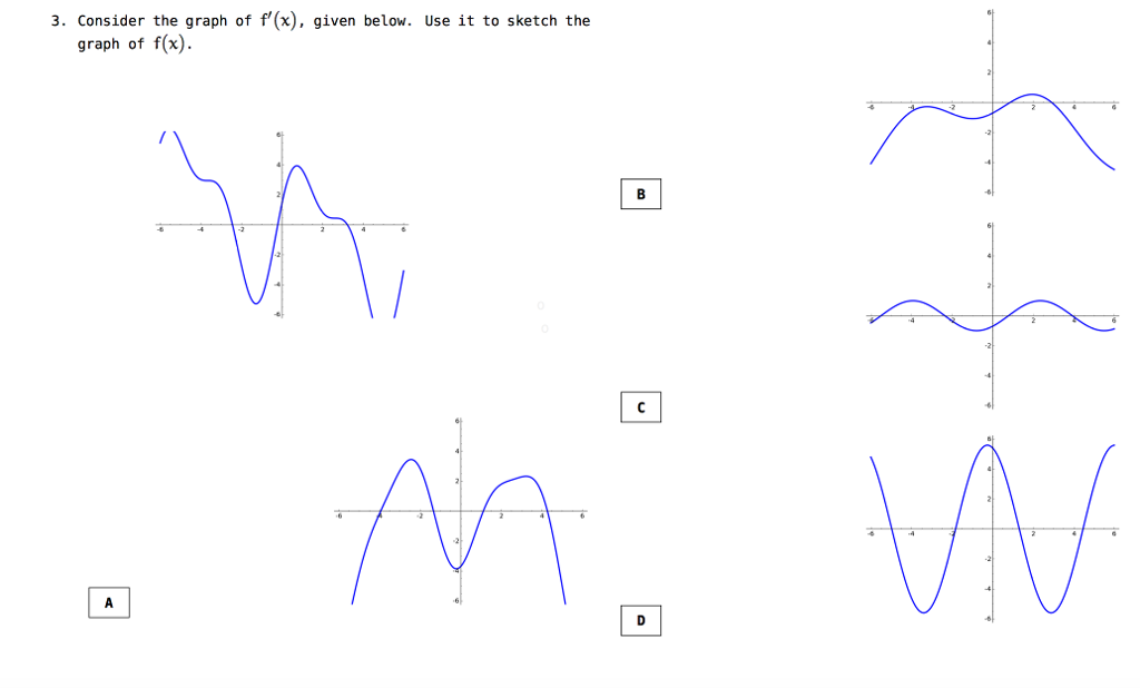 Solved 3 Consider The Graph Of F X Given Below Use I