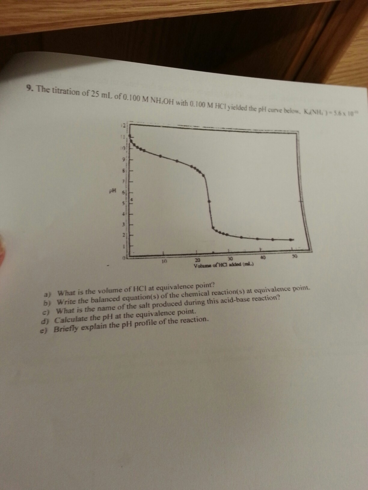 Solved 9 The Titration Of 25 Ml Of 0 100 M Nh Oh With 0 Chegg Com