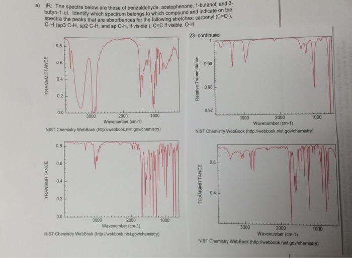 Solved Ir The Spectra Below Are These Of Benzaldehyde A Chegg Com