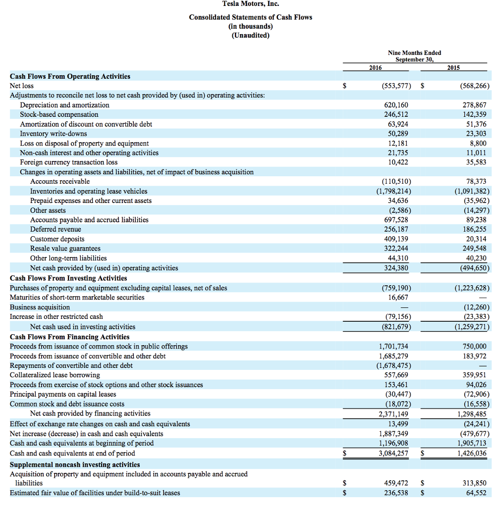 find the income statement totals balance sheet chegg com financial of agricultural company