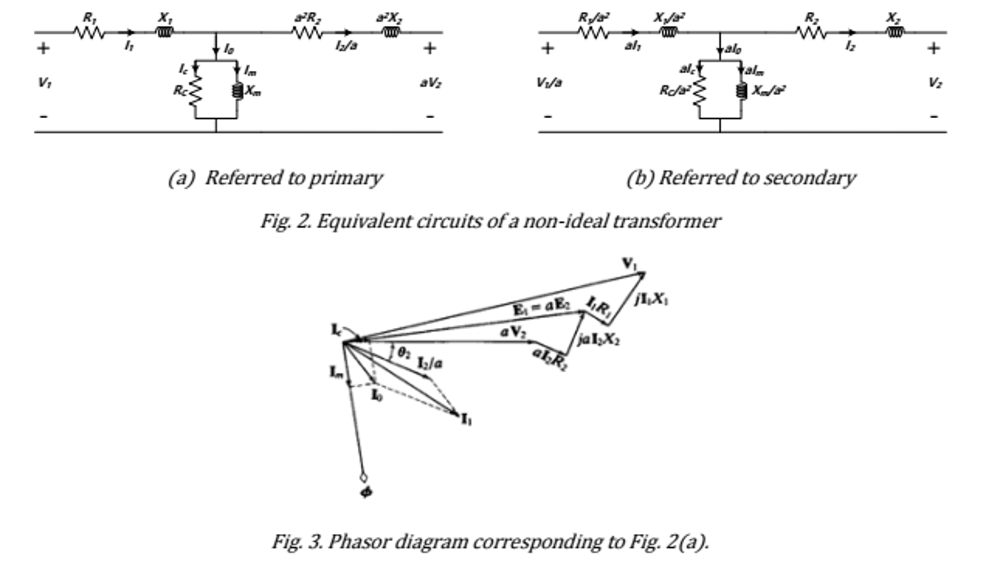 What is an Ideal Transformer? Circuit and Phasor Diagram
