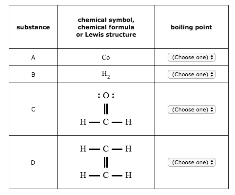 chemical symbol, chemical formula or Lewis structure substance boiling point Co (Choose one) 8 (Choose one) (Choose one) H-C-H (Choose one)