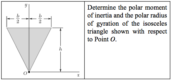 Solved Determine The Polar Moment Of Inertia And The Pola