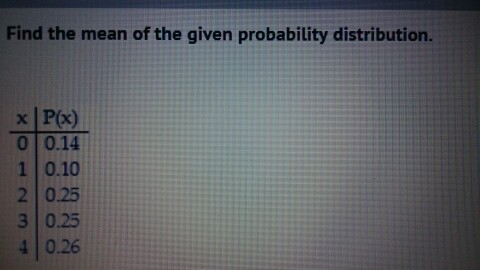 Solved Find The Mean Of The Given Probability Distribution Chegg Com
