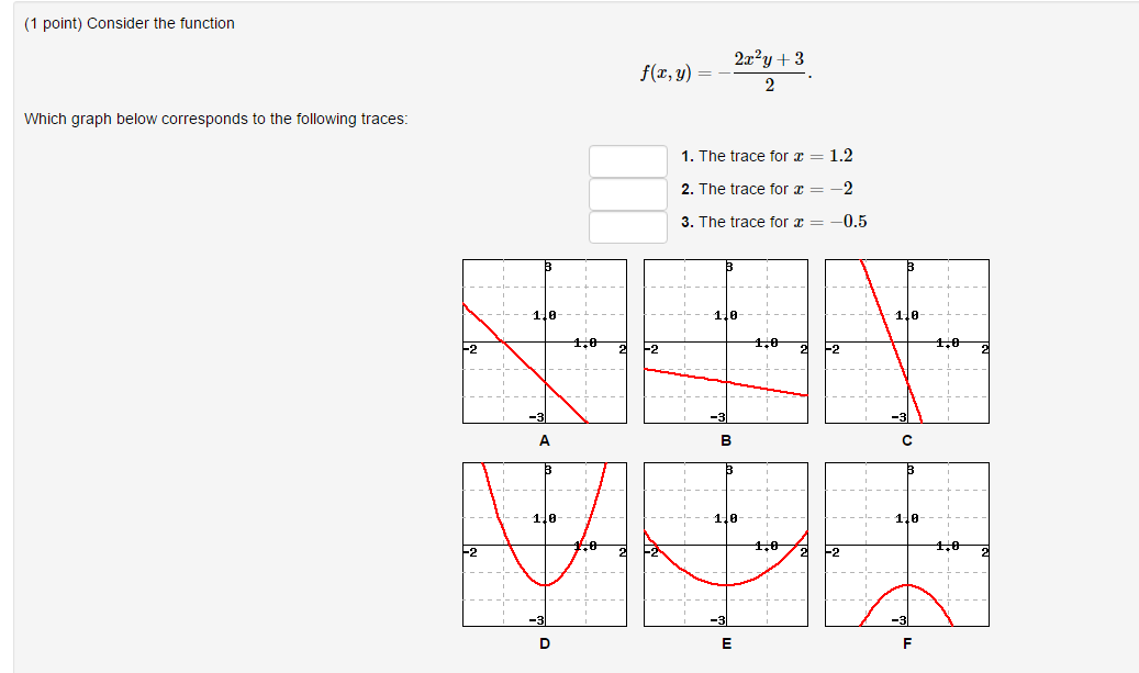 Solved Consider The Function F X Y 2x 2y 3 2 Which Chegg Com