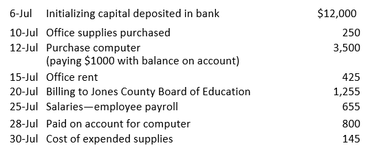 Solved Journalize the following transactions for Tip Top