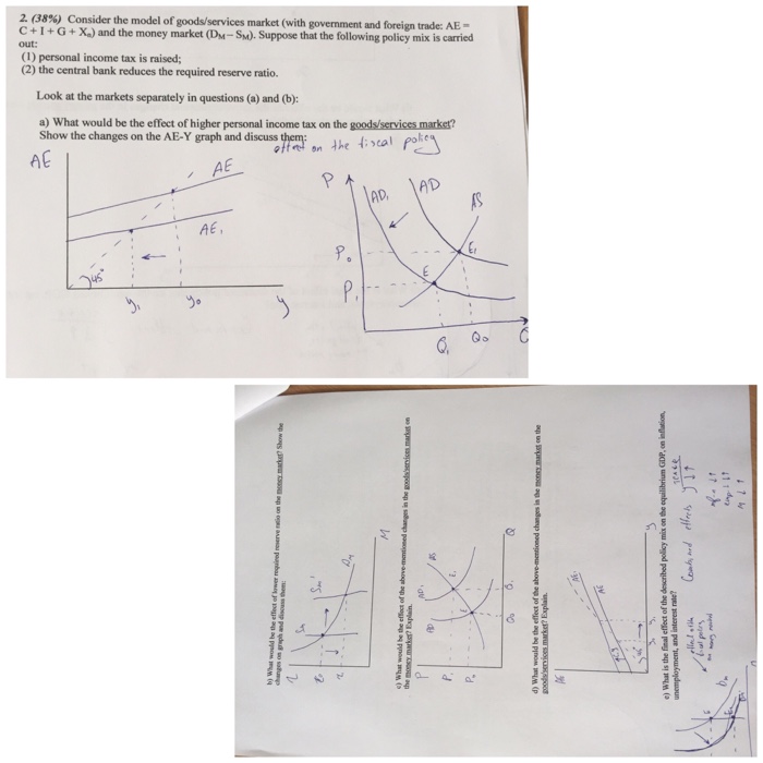 Solved 38 Consider The Model Of Goods Services Market Chegg Com