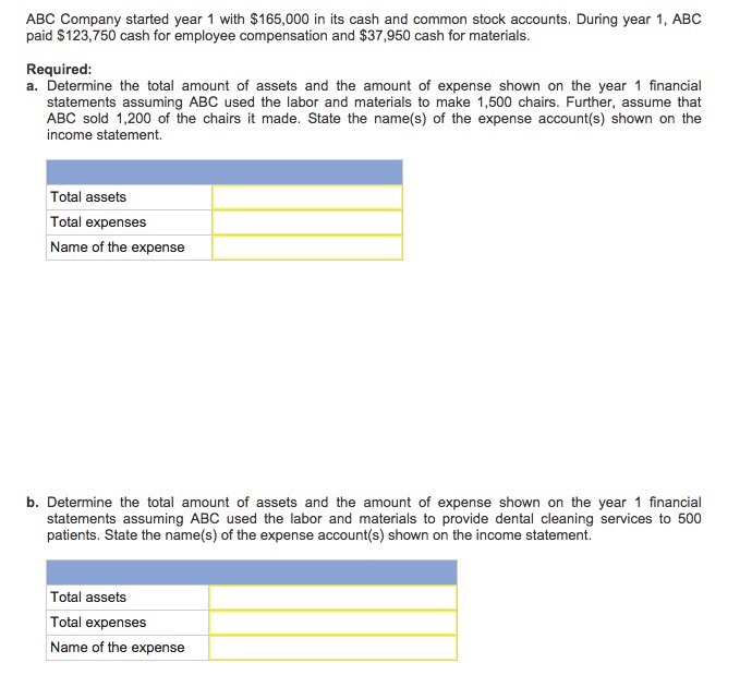 Solved Abc Company Started Year 1 With 165 000 In Its Ca