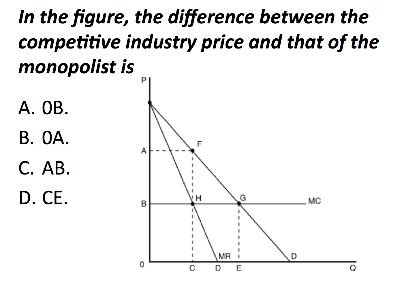 What is the difference between price and value What is the difference between price and value