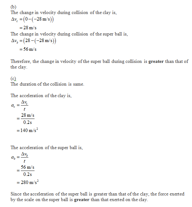 Sketch The Graph Of The Superballs Velocity Vs Time