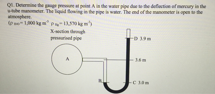 mercury pressure gauge