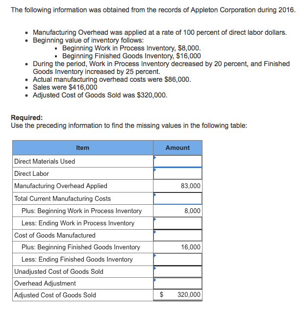 The following information was obtained from the records of Appleton Corporation during 2016 Manufacturing Overhead was applied at a rate of 100 percent of direct labor dollars . Beginning value of inventory follows - Beginning Work in Process Inventory, $8,000 . Beginning Finished Goods Inventory, $16,000 During the period, Work in Process Inventory decreased by 20 percent, and Finished Goods Inventory increased by 25 percent. Actual manufacturing overhead costs were $86,000 . Sales were $416,000 .Adjusted Cost of Goods Sold was $320,000 Required Use the preceding information to find the missing values in the following table Item Amount Direct Materials Used Direct Labor Manufacturing Overhead Applied Total Current Manufacturing Costs 83,000 8,000 Plus: Beginning Work in Process Inventory Less: Ending Work in Process Inventory Cost of Goods Manufactured Plus: Beginning Finished Goods Inventory 16,000 Less: Ending Finished Goods Inventory Unadjusted Cost of Goods Solo Overhead Adjustment Adjusted Cost of Goods Sold $320,000