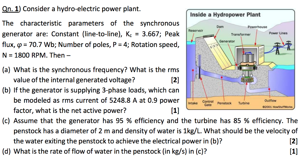 Solved Inside a Hydropower Plant Qn. 1) Consider