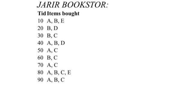 JARIR BOOKSTOR Tid Items bought 10 A, B, E 20 B, D 30 B, C 40 A, B, D 50 A, C 60 B, C 70 A, C 80 A, B, C, E 90 A, B, C