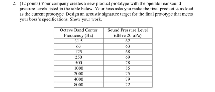 Solved Design An Acoustic Signal From The Spl On Table Be Chegg Com