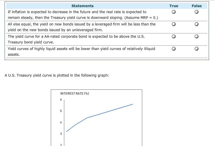 The Maturity Risk Premium Mrp Is Determined From Chegg Com