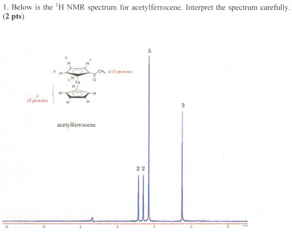 1. Below is the H NMR spectrum for acetylferrocene. 