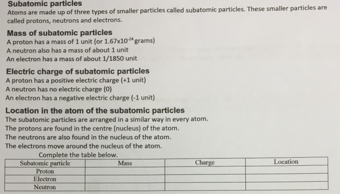 an individual atom is made up of smaller particles called subatomic particles