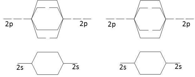 molecular orbital diagram for f2