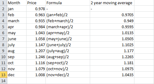 1 Month Price 2 jan 3 feb 4 march 5 apr 6 may 7 june 8 july 9 aug 10 sep 11 oct 12 nov 13 dec 14 Formula 2 year moving averag