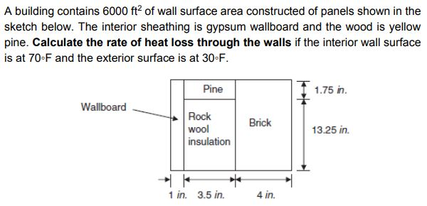 Solved A Building Contains 6000 Ft2 Of Wall Surface Area